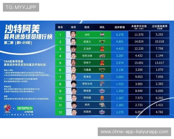 NBA明星球员2025-2026赛季表现预测