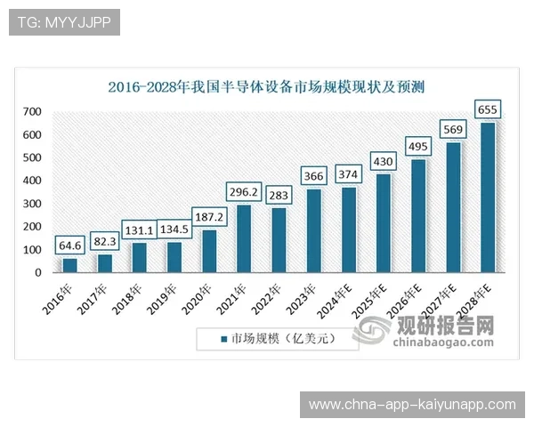 产业增长，规模扩大
